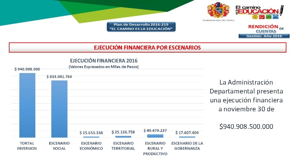 EJECUCIÓN FINANCIERA POR ESCENARIOS La Administración Departamental presenta una ejecución financiera a noviembre 30