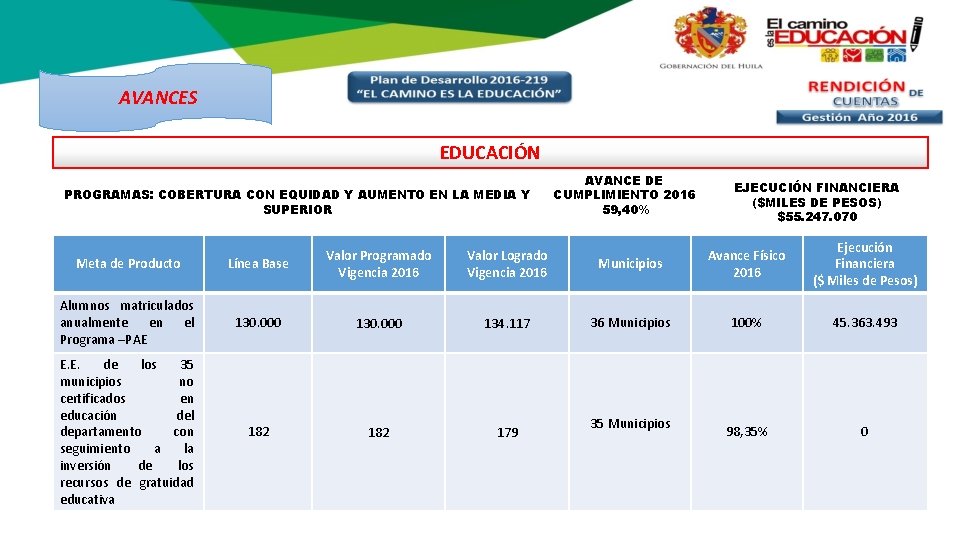 AVANCES EDUCACIÓN PROGRAMAS: COBERTURA CON EQUIDAD Y AUMENTO EN LA MEDIA Y SUPERIOR Meta