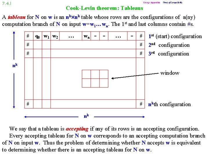 7. 4. l Giorgi Japaridze Theory of Computability Cook-Levin theorem: Tableaus A tableau for