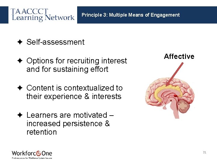 Principle 3: Multiple Means of Engagement ✦ Self-assessment ✦ Options for recruiting interest and