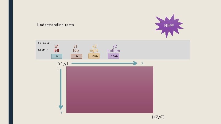 Understanding rects >> rect = x 1 left NEW y 1 top 0 0