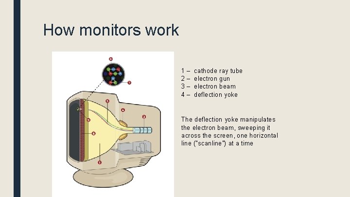 How monitors work 1– 2– 3– 4– cathode ray tube electron gun electron beam