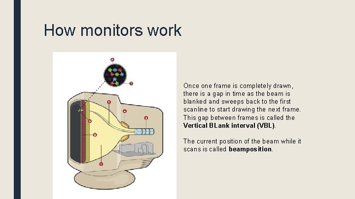 How monitors work Once one frame is completely drawn, there is a gap in