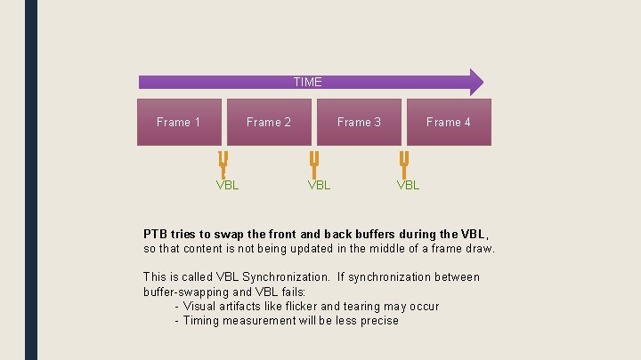 TIME Frame 1 Frame 2 VBL Frame 3 VBL Frame 4 VBL PTB tries