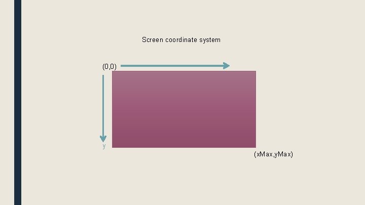 Screen coordinate system (0, 0) y (x. Max, y. Max) 