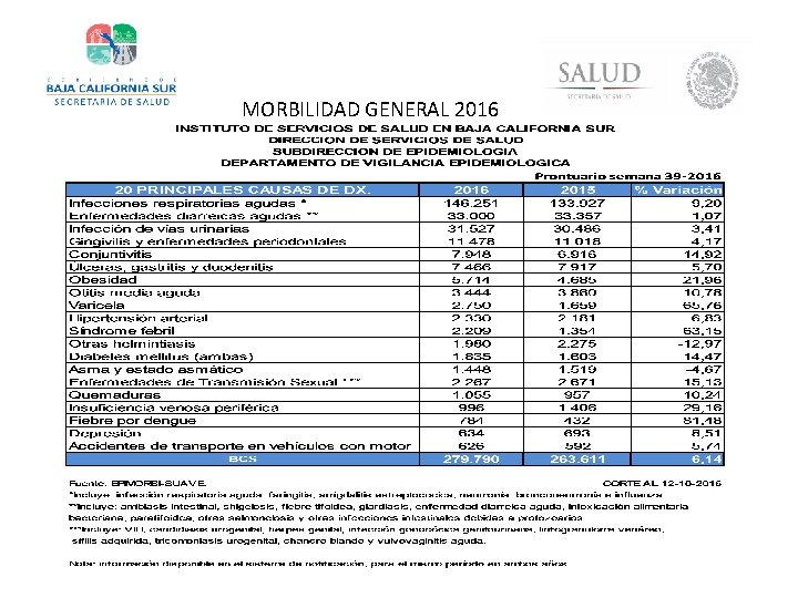 MORBILIDAD GENERAL 2016 