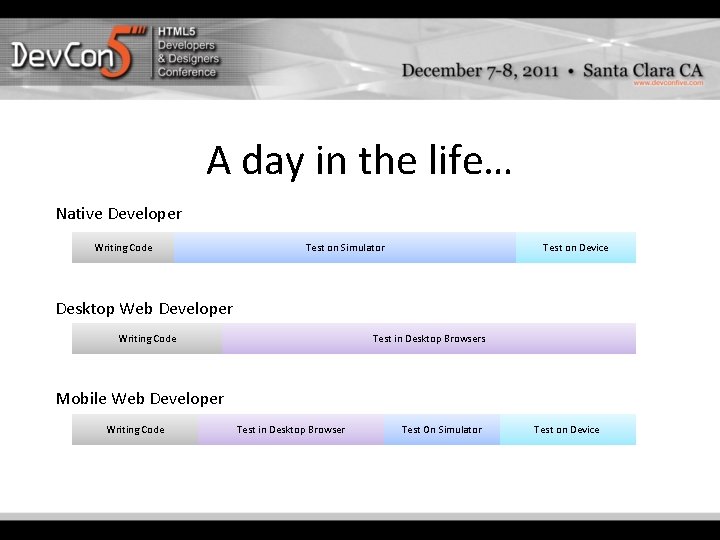 A day in the life… Native Developer Writing Code Test on Simulator Test on A day in the life… Native Developer Writing Code Test on Simulator Test on
