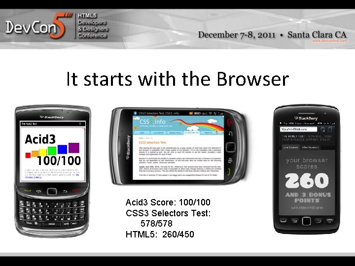 It starts with the Browser Acid 3 Score: 100/100 CSS 3 Selectors Test: 578/578 It starts with the Browser Acid 3 Score: 100/100 CSS 3 Selectors Test: 578/578