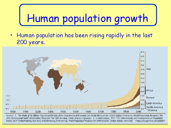 Human population growth • Human population has been rising rapidly in the last 200