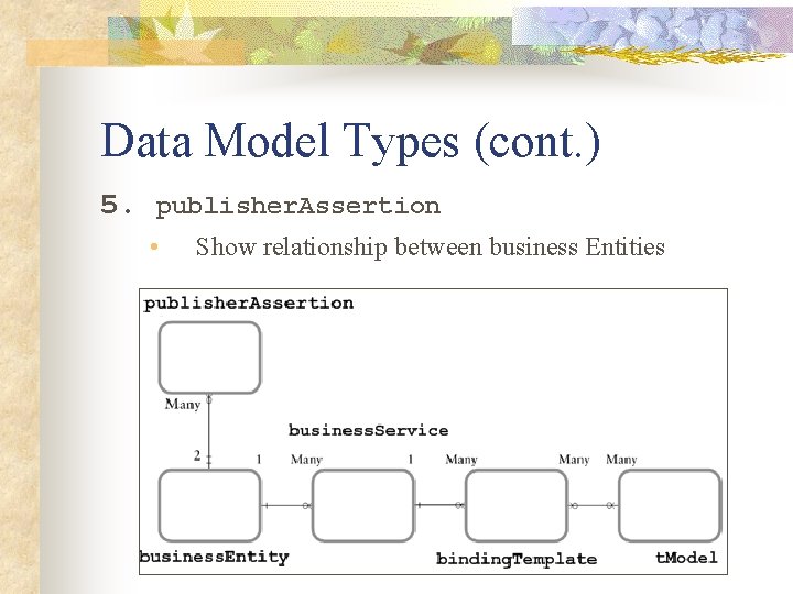 Data Model Types (cont. ) 5. publisher. Assertion • Show relationship between business Entities