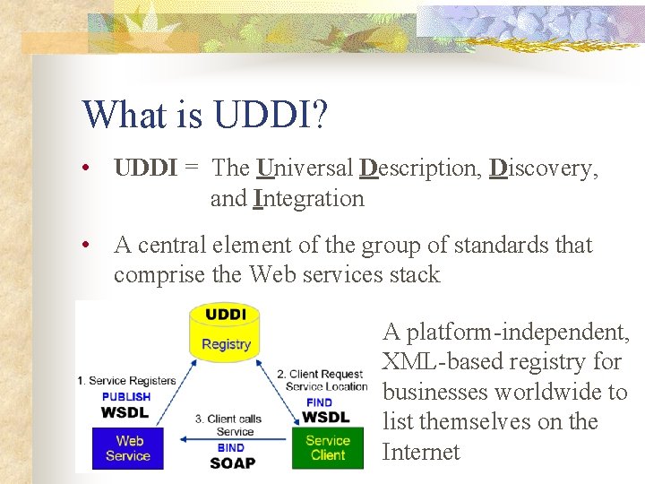 What is UDDI? • UDDI = The Universal Description, Discovery, and Integration • A