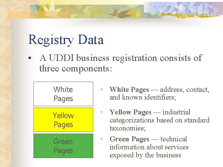 Registry Data • A UDDI business registration consists of three components: White Pages •