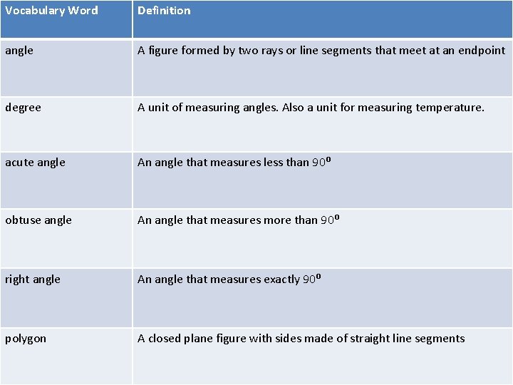 Vocabulary Word Definition angle A figure formed by two rays or line segments that