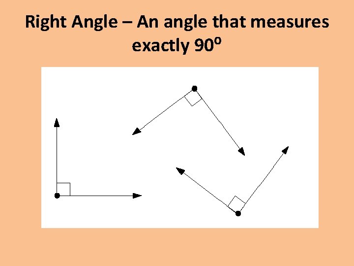 Right Angle – An angle that measures exactly 90⁰ 