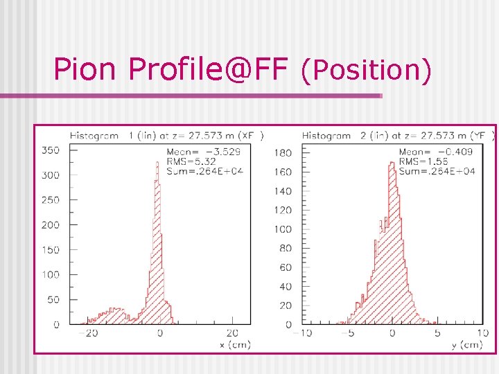 Pion Profile@FF (Position) 