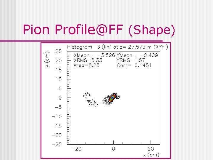 Pion Profile@FF (Shape) 
