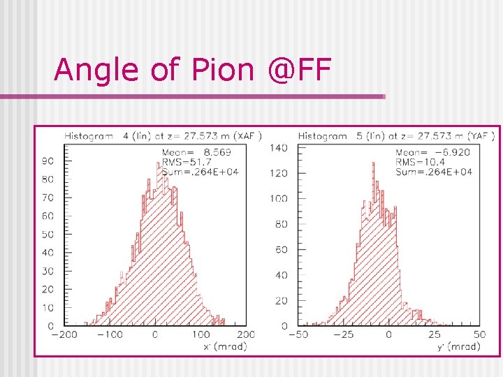 Angle of Pion @FF 