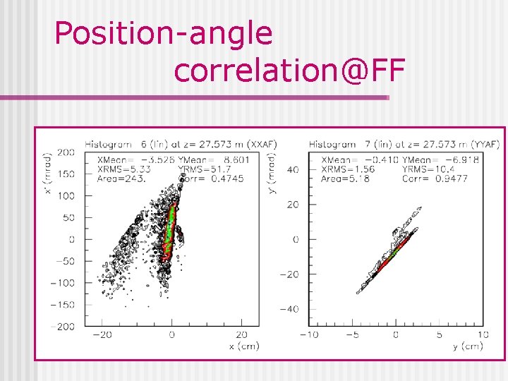 Position-angle correlation@FF 