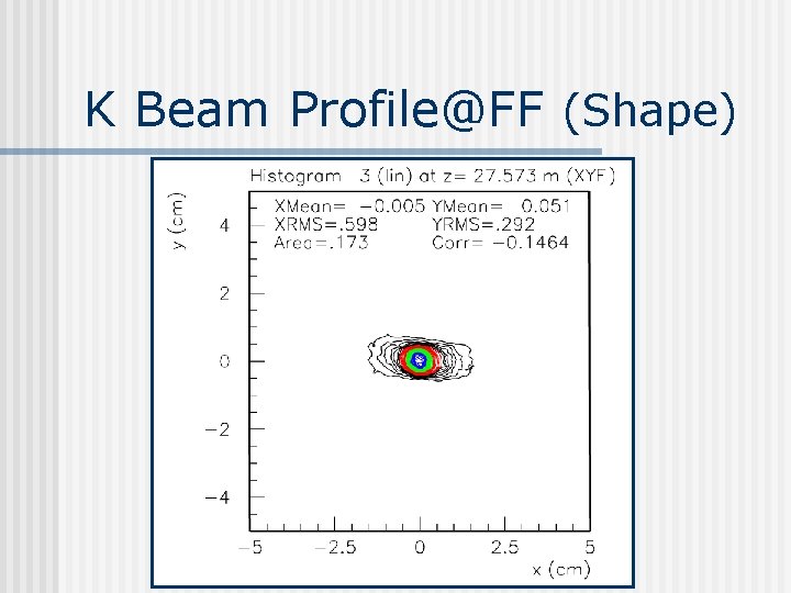 K Beam Profile@FF (Shape) 