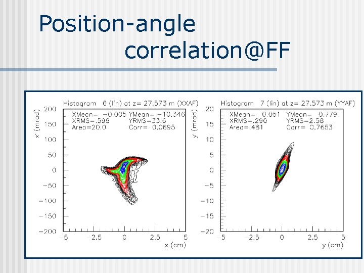 Position-angle correlation@FF 