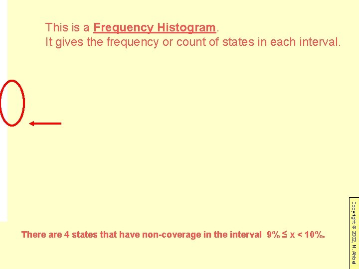 This is a Frequency Histogram. It gives the frequency or count of states in