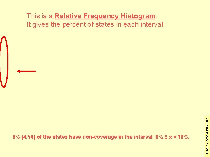 This is a Relative Frequency Histogram. It gives the percent of states in each