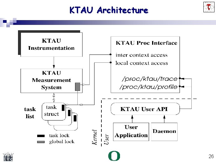 KTAU Architecture 26 