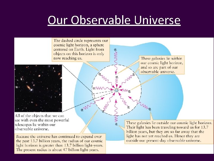 Our Observable Universe 