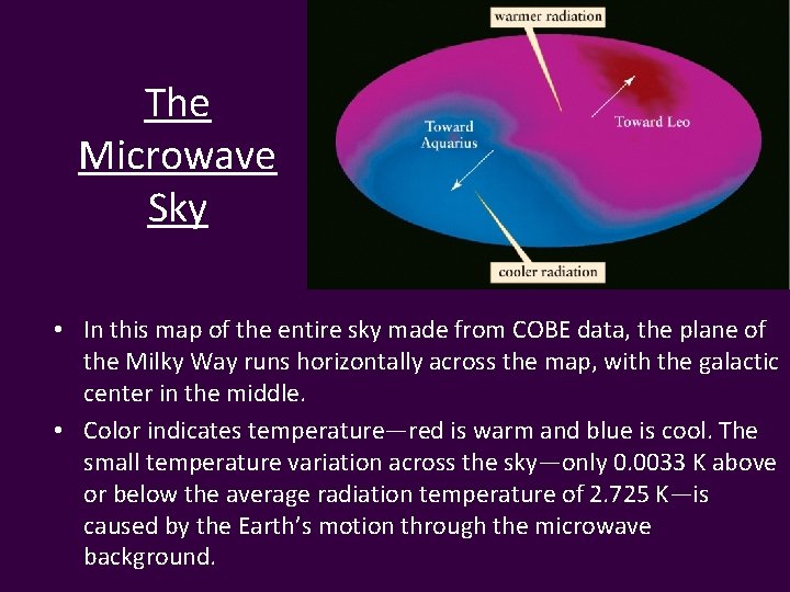 The Microwave Sky • In this map of the entire sky made from COBE