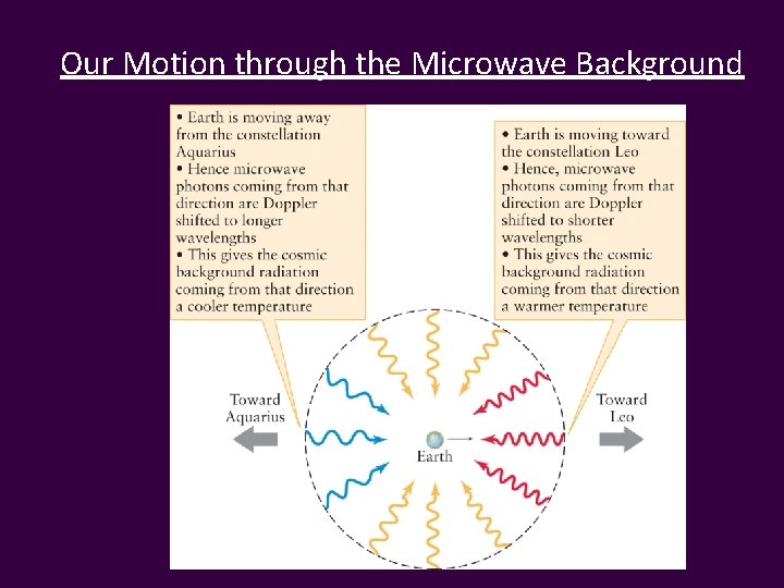 Our Motion through the Microwave Background 