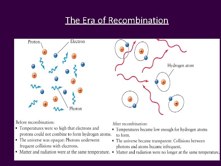 The Era of Recombination 