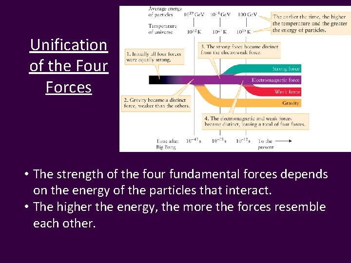 Unification of the Four Forces • The strength of the four fundamental forces depends