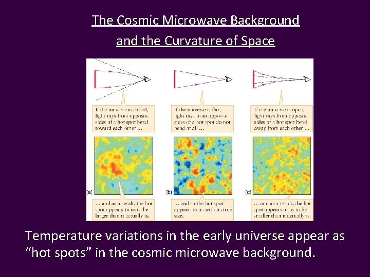 The Cosmic Microwave Background and the Curvature of Space Temperature variations in the early