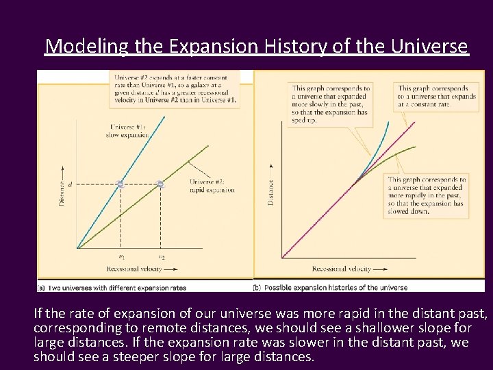 Modeling the Expansion History of the Universe If the rate of expansion of our