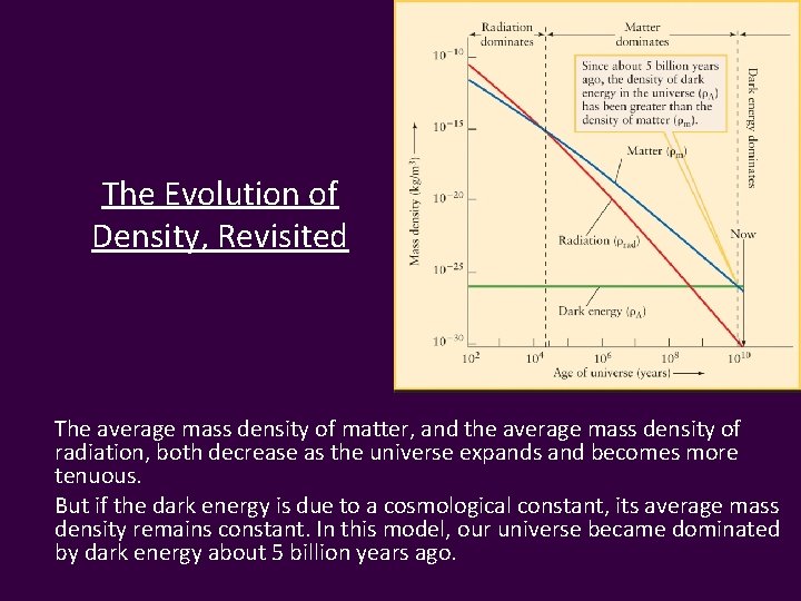 The Evolution of Density, Revisited The average mass density of matter, and the average