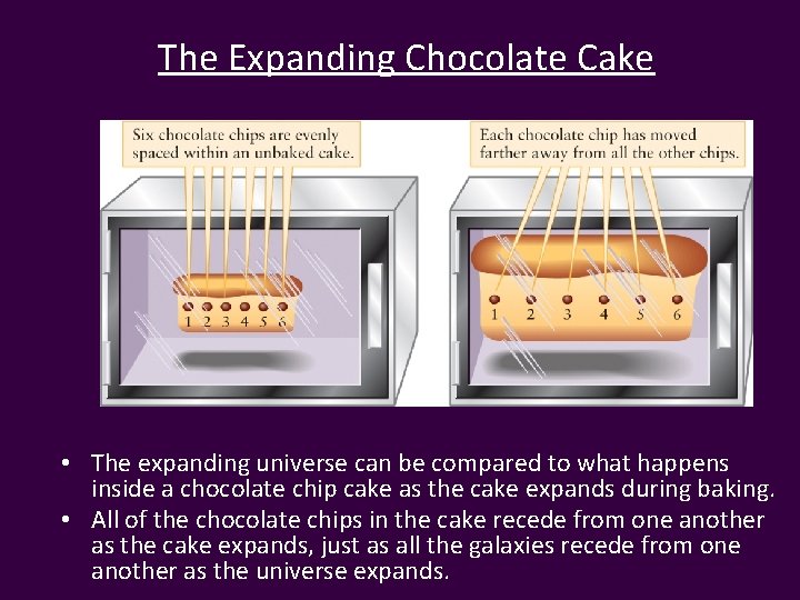 The Expanding Chocolate Cake • The expanding universe can be compared to what happens