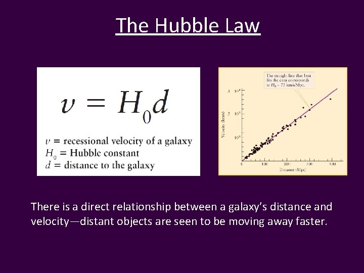 The Hubble Law There is a direct relationship between a galaxy’s distance and velocity—distant