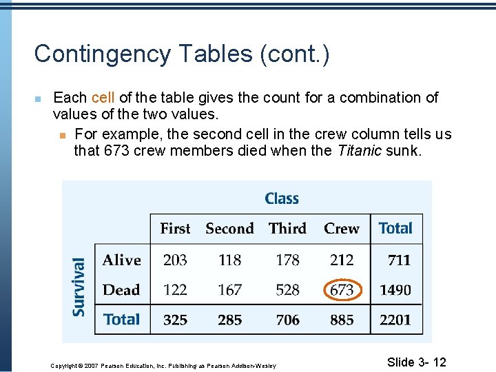 Contingency Tables (cont. ) Each cell of the table gives the count for a