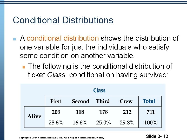 Conditional Distributions A conditional distribution shows the distribution of one variable for just the