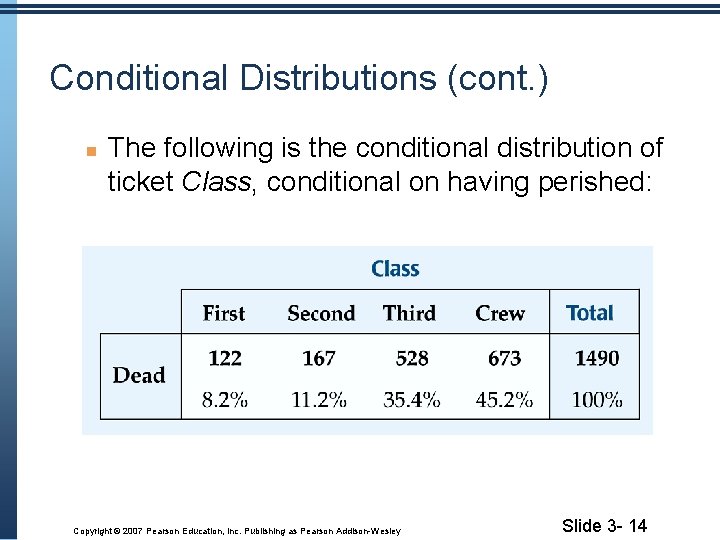 Conditional Distributions (cont. ) The following is the conditional distribution of ticket Class, conditional