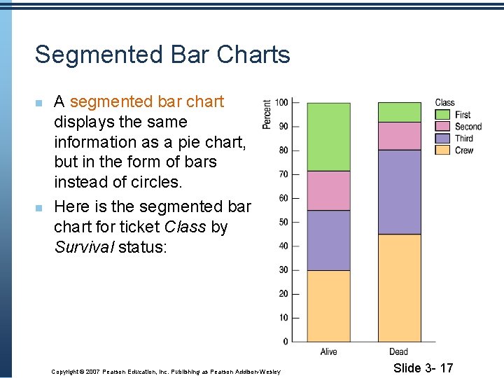 Segmented Bar Charts A segmented bar chart displays the same information as a pie