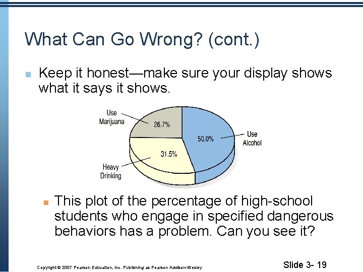 What Can Go Wrong? (cont. ) Keep it honest—make sure your display shows what