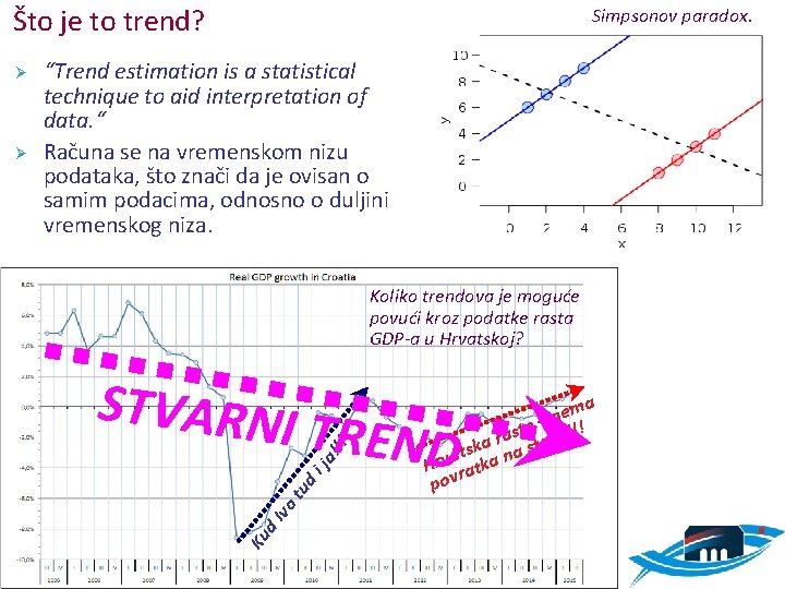 Što je to trend? Koliko trendova je moguće povući kroz podatke rasta GDP-a u