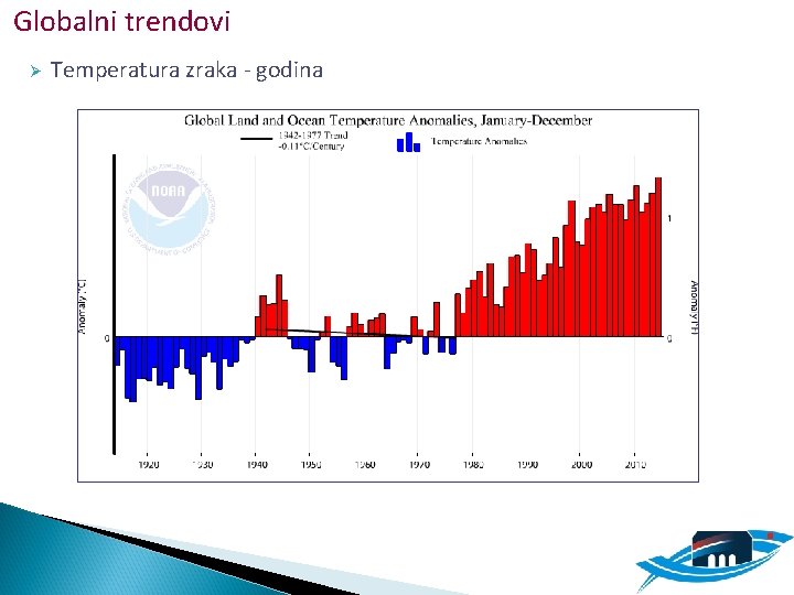 Globalni trendovi Ø Temperatura zraka - godina 