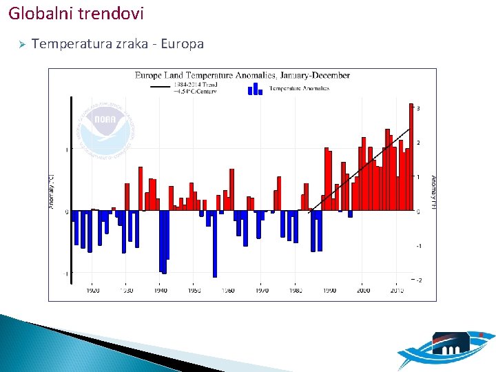 Globalni trendovi Ø Temperatura zraka - Europa 