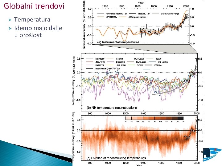 Globalni trendovi Ø Ø Temperatura Idemo malo dalje u prošlost 