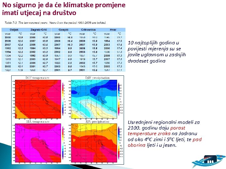 No sigurno je da će klimatske promjene imati utjecaj na društvo 10 najtoplijih godina