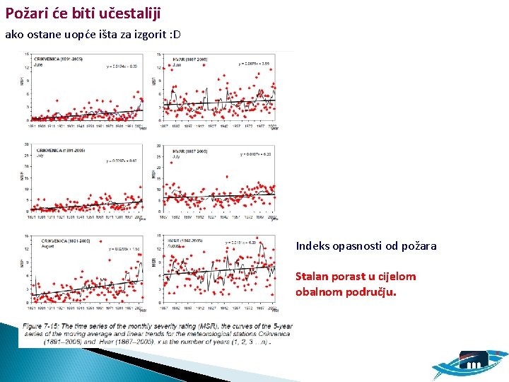 Požari će biti učestaliji ako ostane uopće išta za izgorit : D Indeks opasnosti