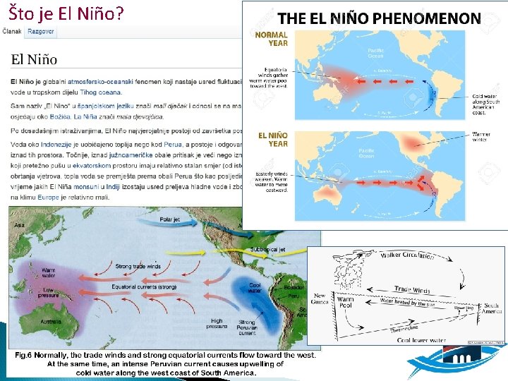 Što je El Niño? 