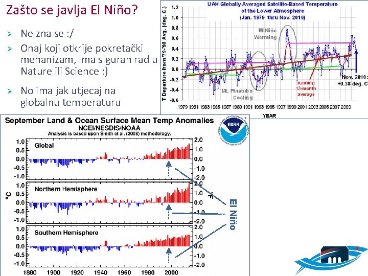 Zašto se javlja El Niño? Ø Ø Ø Ne zna se : / Onaj